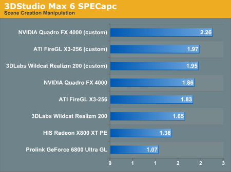 3DStudio Max 6 SPECapc